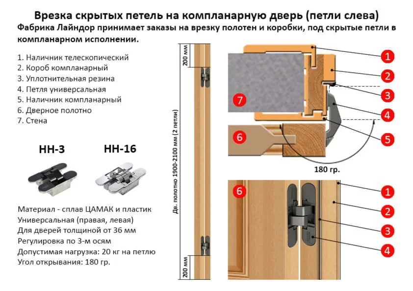 Врезка скрытых петель